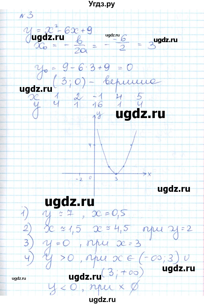 ГДЗ (Решебник) по алгебре 9 класс (контрольно-измерительные материалы) Мартышова Л.И. / контрольные работы / КР-2. вариант-№ / 2(продолжение 3)