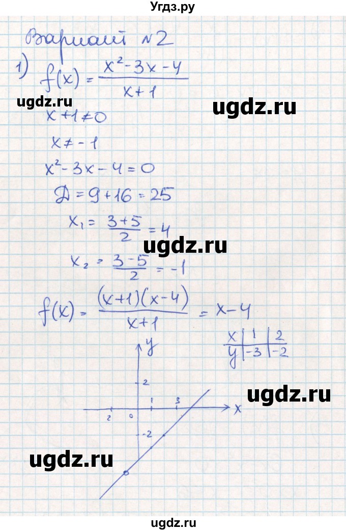 ГДЗ (Решебник) по алгебре 10 класс (контрольно-измерительные материалы) Рурукин А.Н. / самостоятельные работы / СР-3. вариант / 2