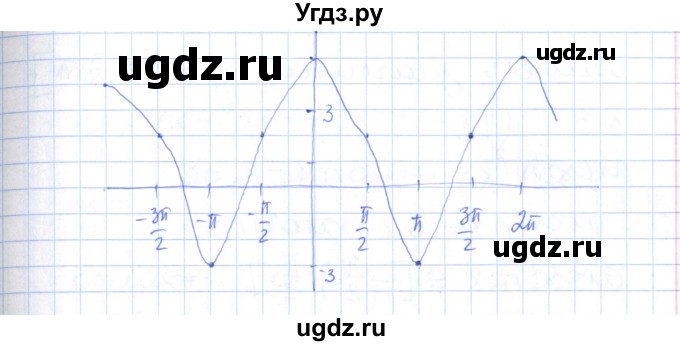 ГДЗ (Решебник) по алгебре 10 класс (контрольно-измерительные материалы) Рурукин А.Н. / контрольные работы / КР-2. вариант / 2(продолжение 5)