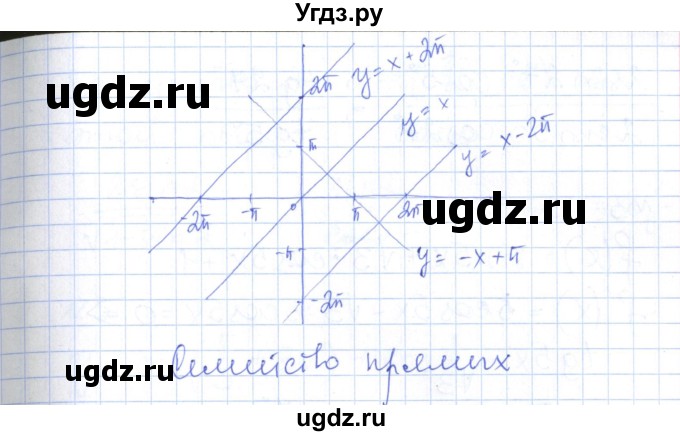 ГДЗ (Решебник) по алгебре 10 класс (контрольно-измерительные материалы) Рурукин А.Н. / контрольные работы / КР-5. вариант / 1(продолжение 5)