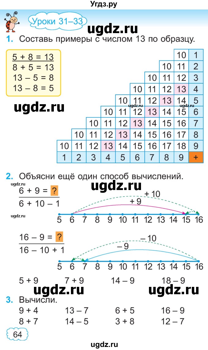 ГДЗ (Учебник) по математике 2 класс Муравьева Г.Л. / часть 1. страница / 64
