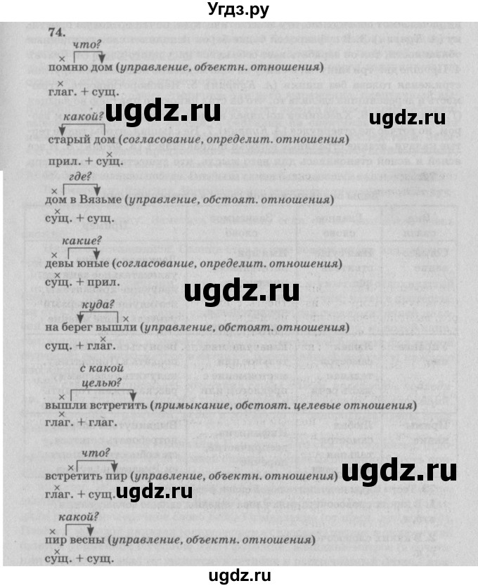 ГДЗ (Решебник №3) по русскому языку 11 класс Л.A. Мурина / упражнение номер / 74