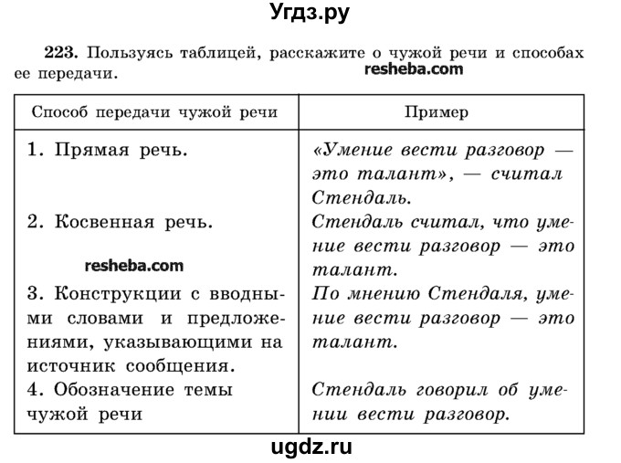 ГДЗ (Учебник) по русскому языку 11 класс Л.A. Мурина / упражнение номер / 223