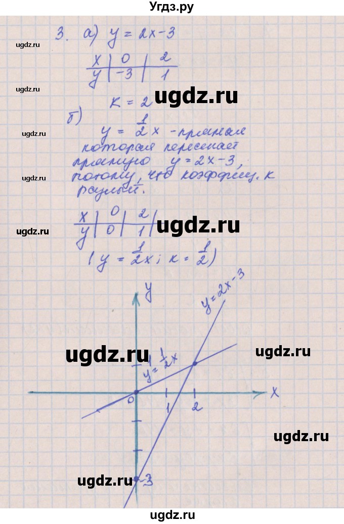 ГДЗ (Решебник) по алгебре 8 класс (контрольные работы) Кузнецова Л.В. / КР-5. вариант номер / 2(продолжение 2)