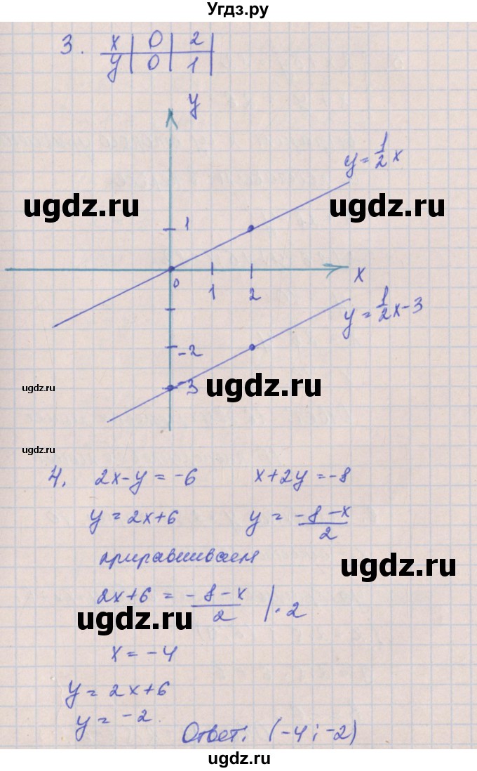 ГДЗ (Решебник) по алгебре 8 класс (контрольные работы) Кузнецова Л.В. / КР-5. вариант номер / 3(продолжение 2)
