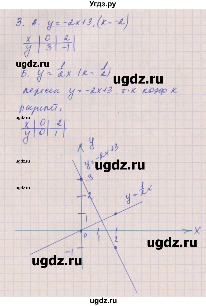 ГДЗ (Решебник) по алгебре 8 класс (контрольные работы) Кузнецова Л.В. / КР-5. вариант номер / 4(продолжение 2)