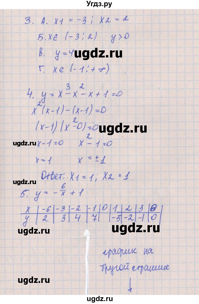ГДЗ (Решебник) по алгебре 8 класс (контрольные работы) Кузнецова Л.В. / КР-6. вариант номер / 1(продолжение 2)