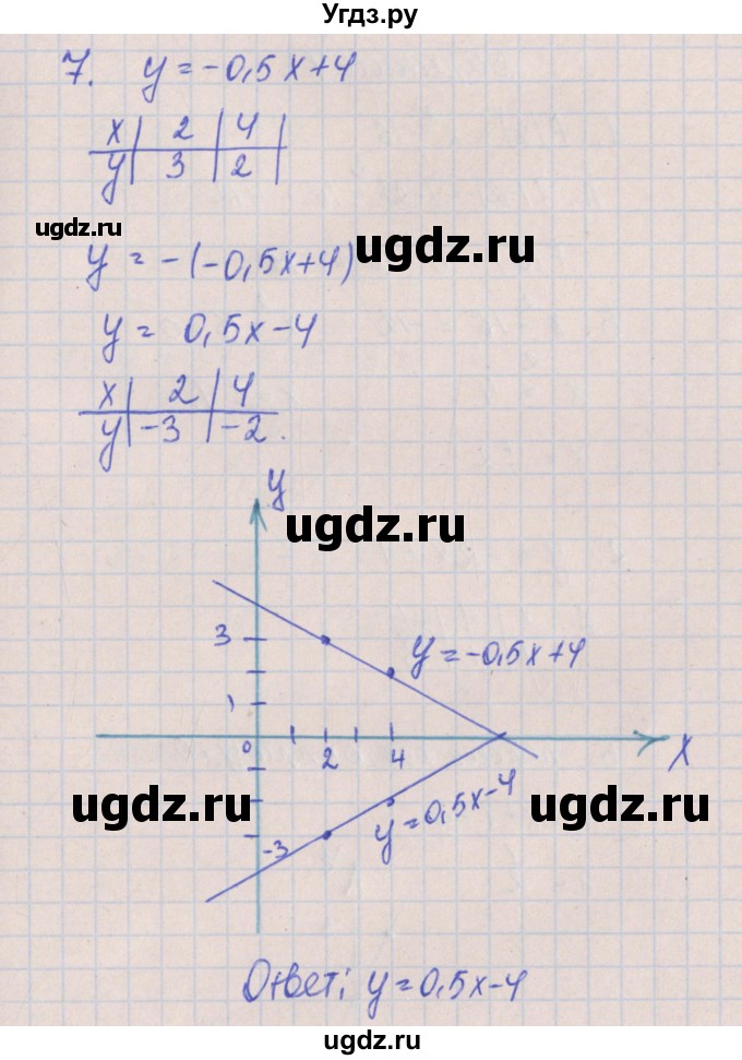 ГДЗ (Решебник) по алгебре 8 класс (контрольные работы) Кузнецова Л.В. / КР-6. вариант номер / 3(продолжение 4)