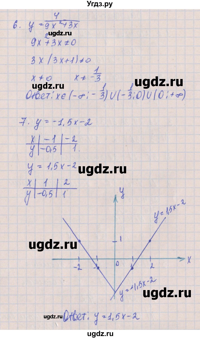 ГДЗ (Решебник) по алгебре 8 класс (контрольные работы) Кузнецова Л.В. / КР-6. вариант номер / 4(продолжение 4)