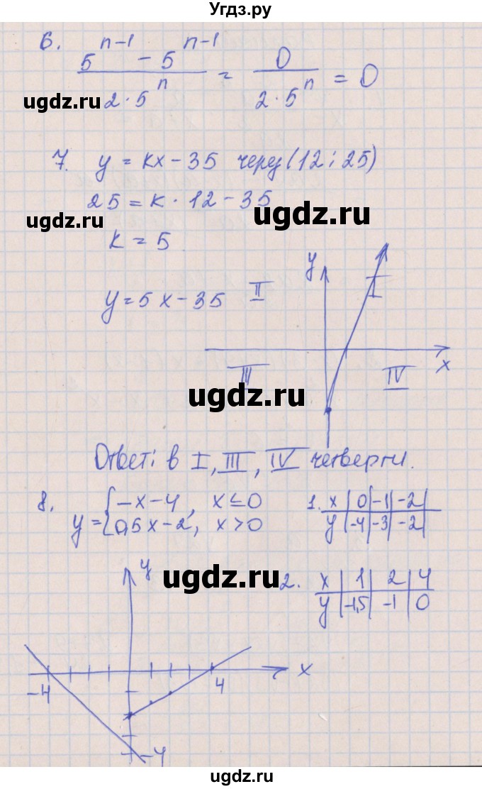 ГДЗ (Решебник) по алгебре 8 класс (контрольные работы) Кузнецова Л.В. / КР-9. вариант номер / 1(продолжение 3)