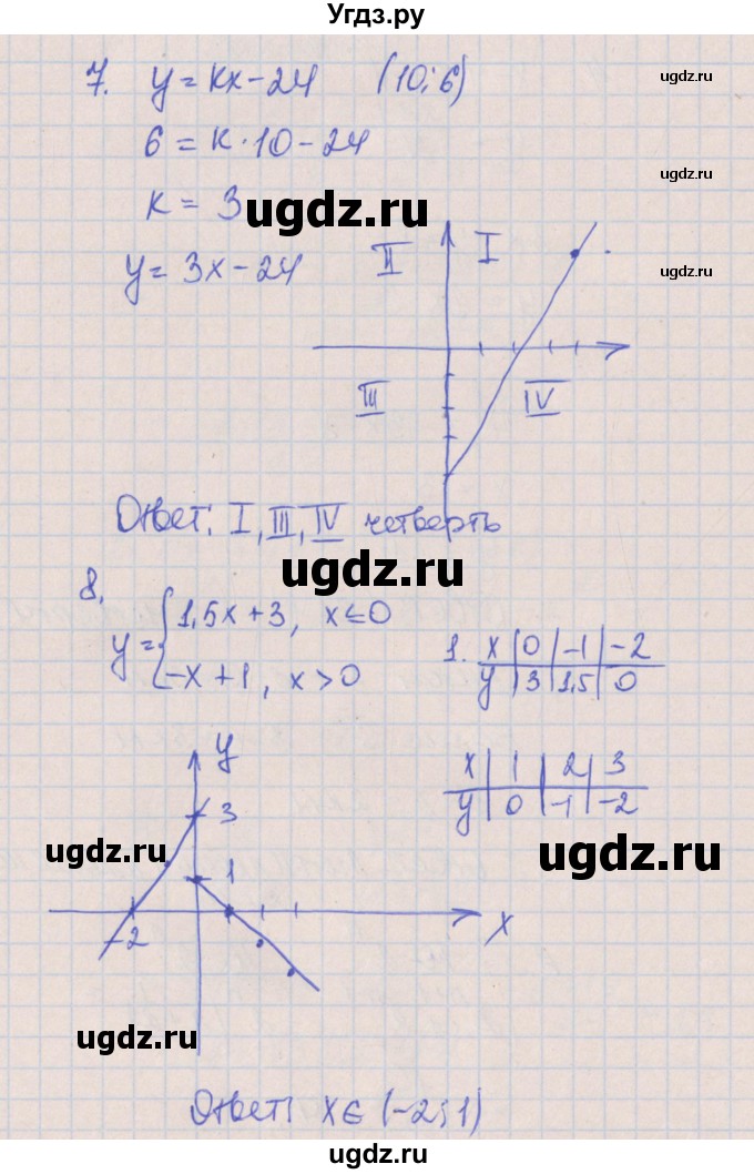 ГДЗ (Решебник) по алгебре 8 класс (контрольные работы) Кузнецова Л.В. / КР-9. вариант номер / 2(продолжение 3)