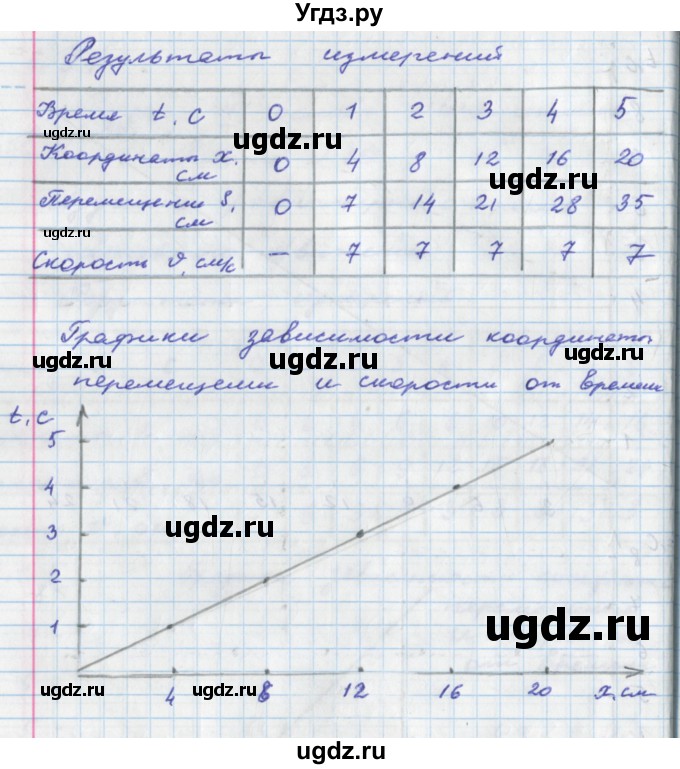 ГДЗ (Решебник) по физике 8 класс (тетрадь-практикум) Артеменков Д.А. / лабораторная работа номер / 30(продолжение 3)