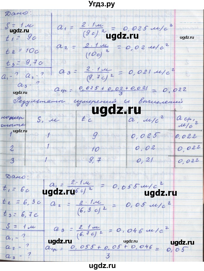 ГДЗ (Решебник) по физике 8 класс (тетрадь-практикум) Артеменков Д.А. / лабораторная работа номер / 31(продолжение 2)