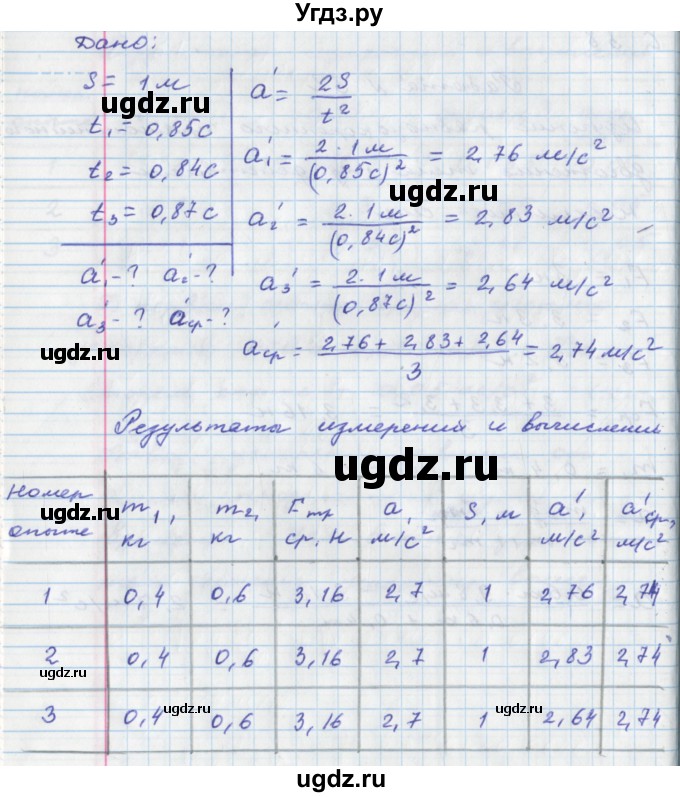 ГДЗ (Решебник) по физике 8 класс (тетрадь-практикум) Артеменков Д.А. / лабораторная работа номер / 32(продолжение 2)