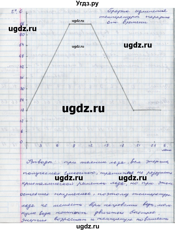 ГДЗ (Решебник) по физике 8 класс (тетрадь-практикум) Артеменков Д.А. / лабораторная работа номер / 6(продолжение 3)