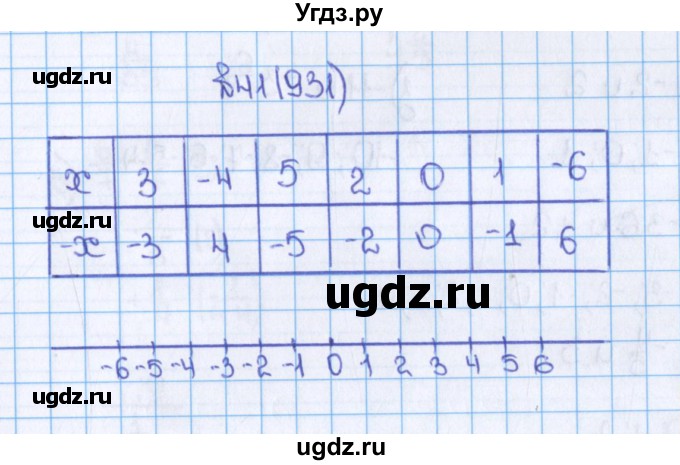 ГДЗ (Решебник) по математике 6 класс Виленкин Н.Я. / часть 2. упражнение / 41 (931)