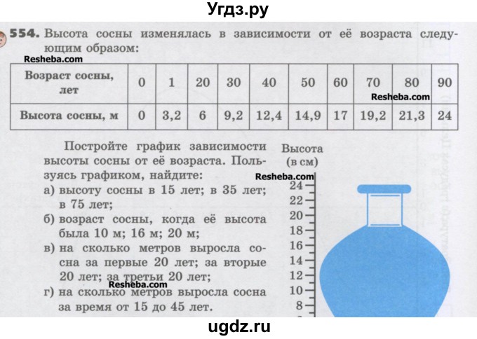 ГДЗ (Учебник) по математике 6 класс Виленкин Н.Я. / часть 2. упражнение / 554 (1443)