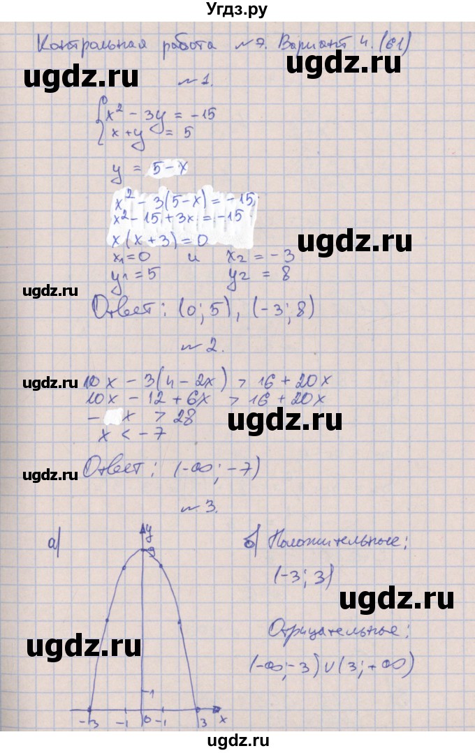 ГДЗ (Решебник) по алгебре 9 класс (контрольные работы) Кузнецова Л.В. / КР-7. вариант / 4