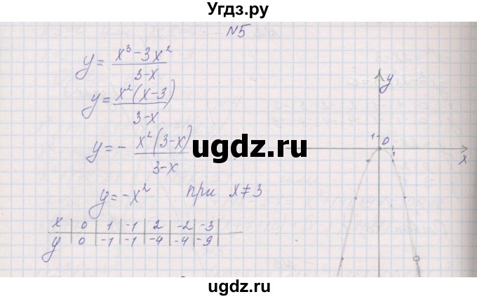 ГДЗ (Решебник) по алгебре 7 класс (контрольные работы) Александрова Л.А. / КР-7. вариант№ / 1(продолжение 3)