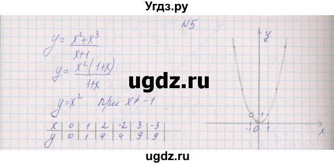 ГДЗ (Решебник) по алгебре 7 класс (контрольные работы) Александрова Л.А. / КР-7. вариант№ / 2(продолжение 3)