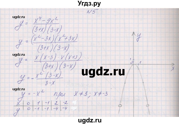 ГДЗ (Решебник) по алгебре 7 класс (контрольные работы) Александрова Л.А. / КР-7. вариант№ / 3(продолжение 3)