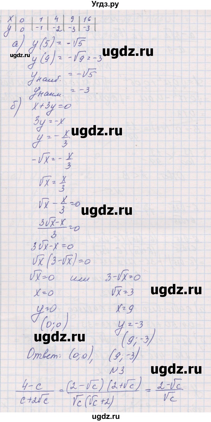 ГДЗ (Решебник) по алгебре 8 класс (контрольные работы) Александрова Л.А. / КР-3. вариант номер / 2(продолжение 2)
