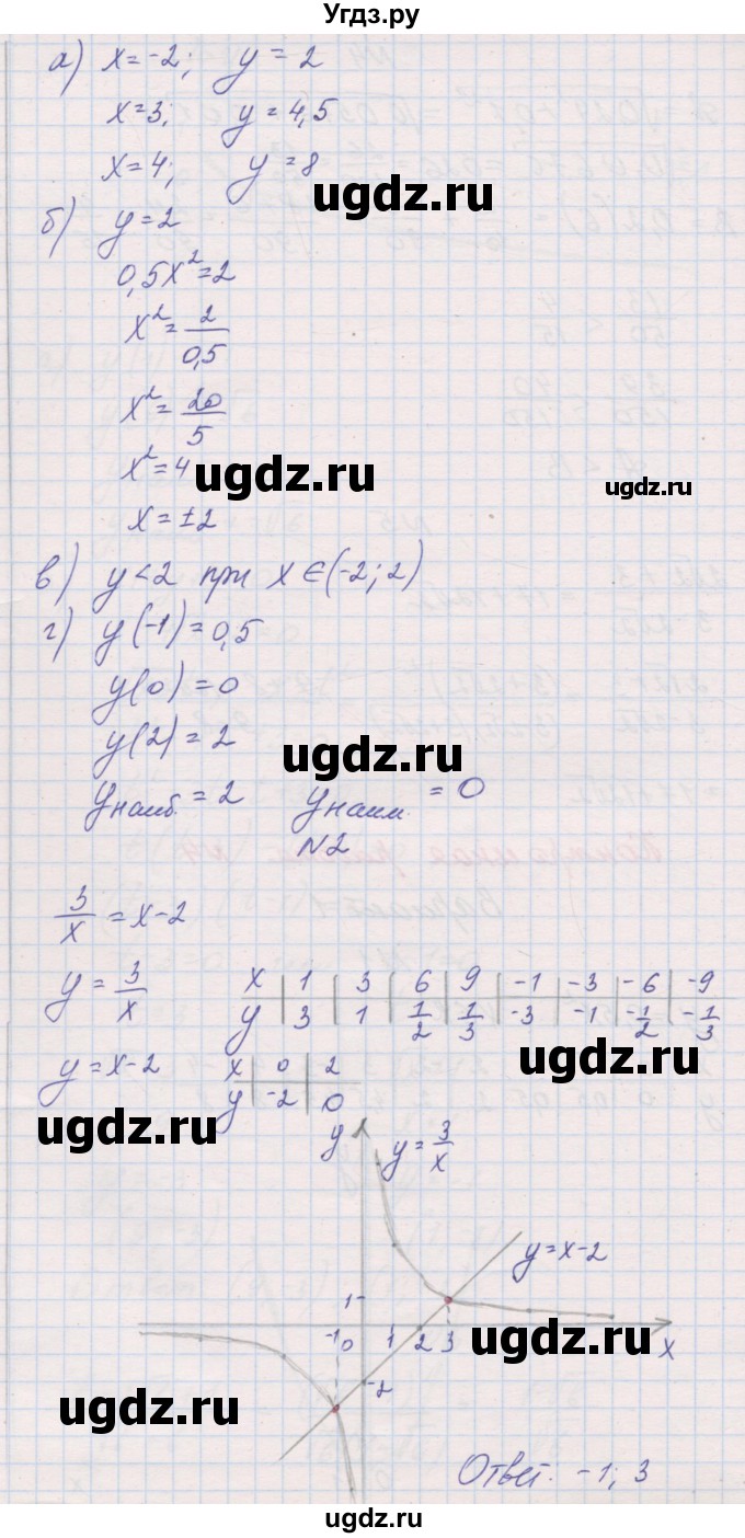 ГДЗ (Решебник) по алгебре 8 класс (контрольные работы) Александрова Л.А. / КР-4. вариант номер / 1(продолжение 2)