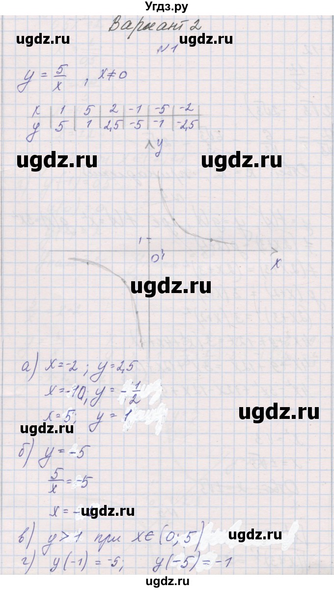 ГДЗ (Решебник) по алгебре 8 класс (контрольные работы) Александрова Л.А. / КР-4. вариант номер / 2
