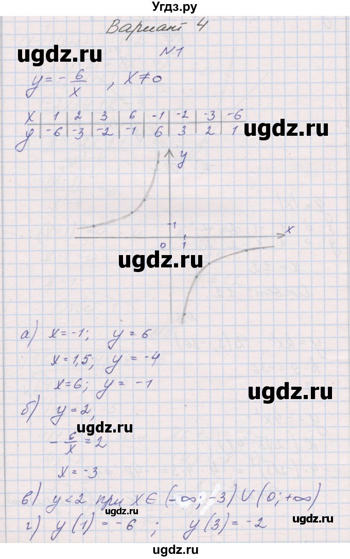 ГДЗ (Решебник) по алгебре 8 класс (контрольные работы) Александрова Л.А. / КР-4. вариант номер / 4