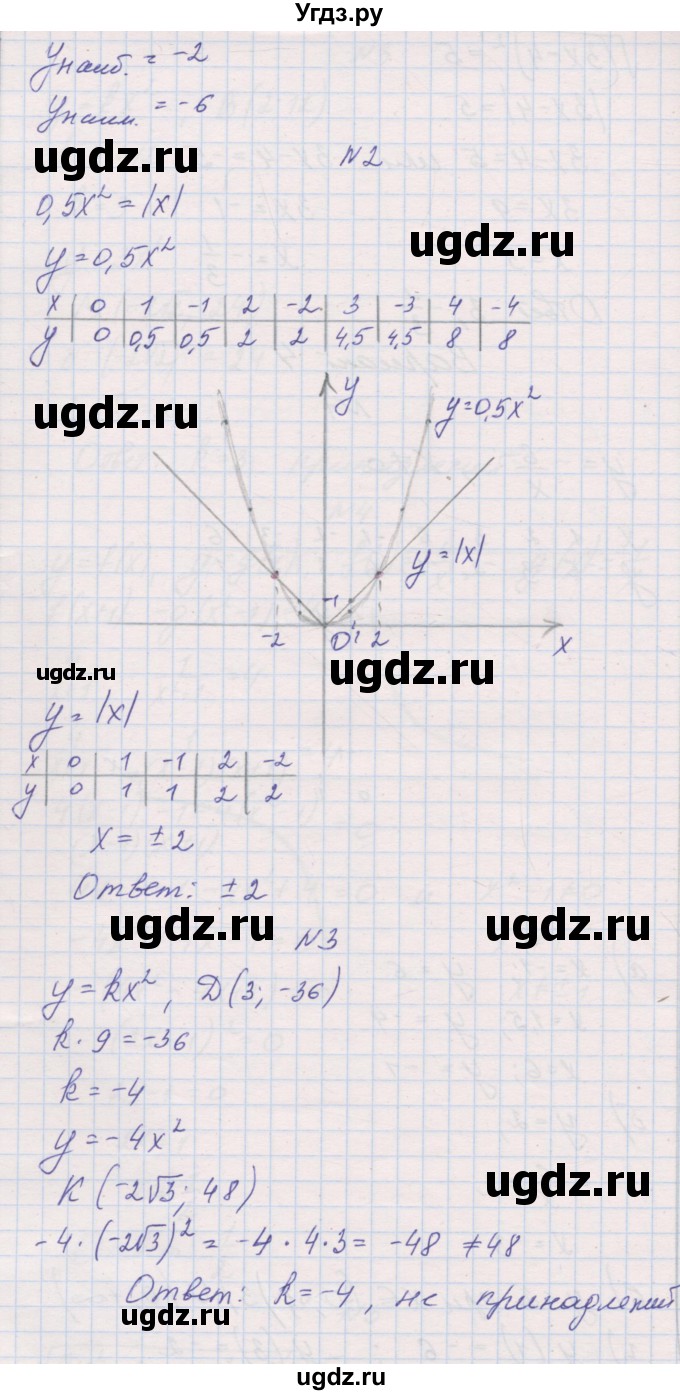 ГДЗ (Решебник) по алгебре 8 класс (контрольные работы) Александрова Л.А. / КР-4. вариант номер / 4(продолжение 2)
