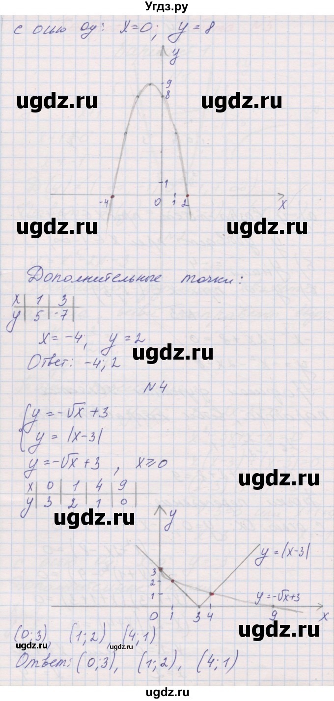 ГДЗ (Решебник) по алгебре 8 класс (контрольные работы) Александрова Л.А. / КР-5. вариант / 1(продолжение 3)