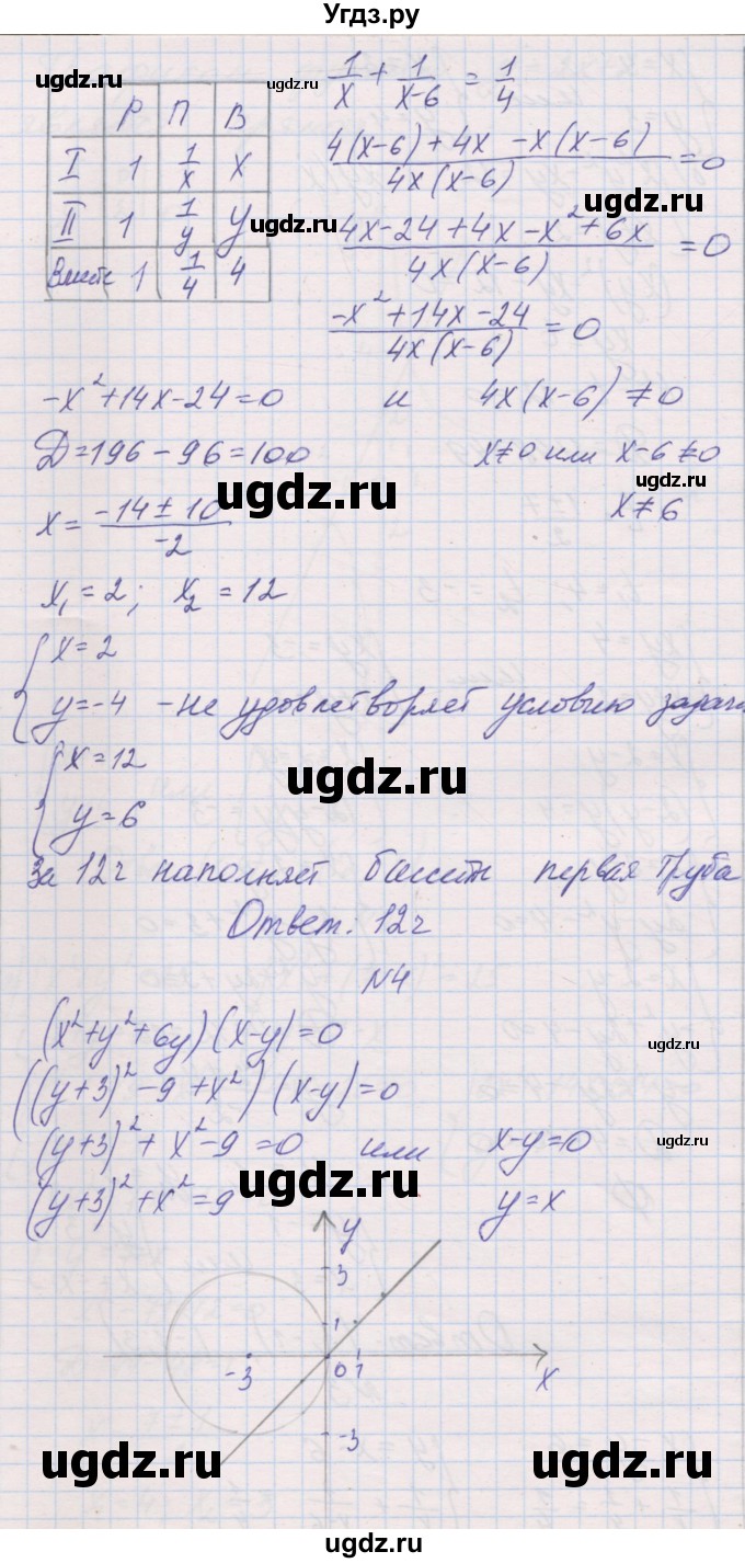 ГДЗ (Решебник к изданию 2016 года) по алгебре 9 класс (контрольные работы) Александрова Л.А. / КР-2. вариант-№ / 2(продолжение 4)
