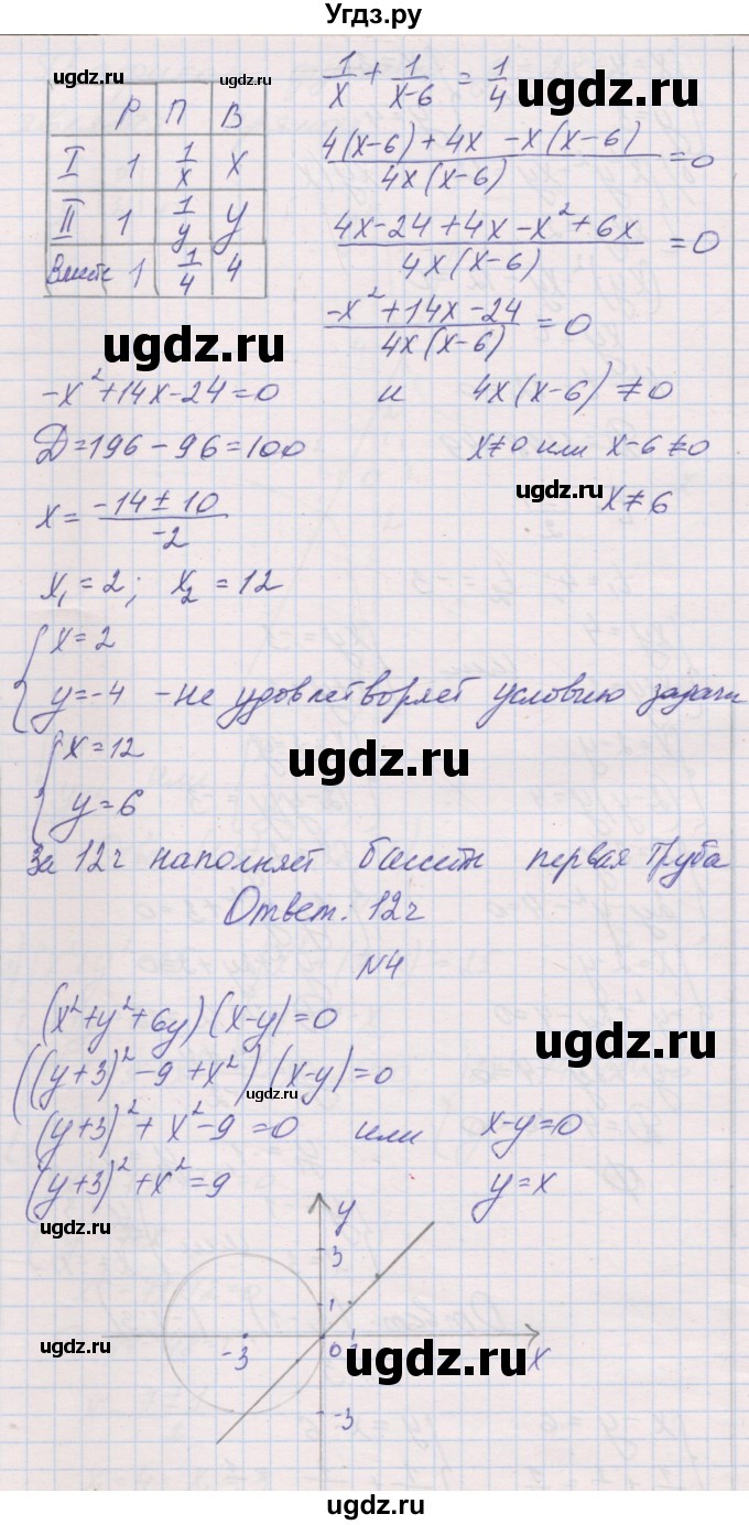 ГДЗ (Решебник к изданию 2019 года) по алгебре 9 класс (контрольные работы) Александрова Л.А. / КР-2. вариант-№ / 2(продолжение 4)