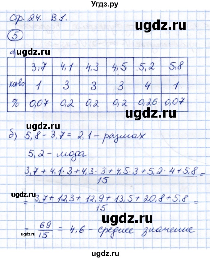 ГДЗ (Решебник к изданию 2019 года) по алгебре 9 класс (контрольные работы) Александрова Л.А. / КР-6. вариант-№ / 1(продолжение 3)