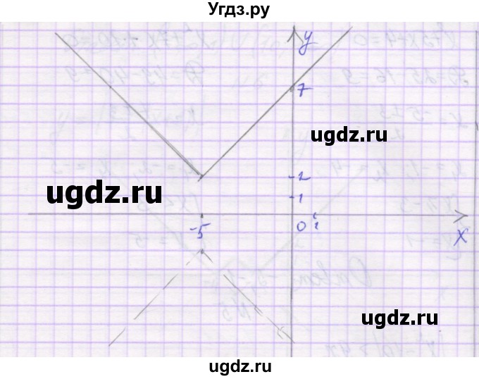 ГДЗ (Решебник) по алгебре 10 класс (контрольные работы) Глизбург В.И. / КР-1. вариант-№ / 1(продолжение 3)