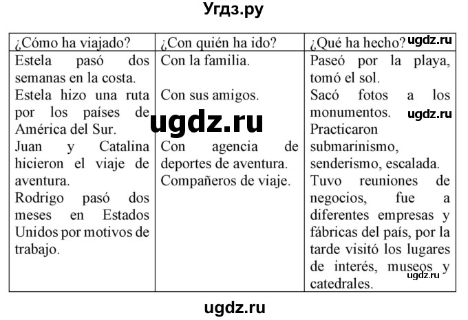 ГДЗ (Решебник) по испанскому языку 5 класс Цыбулева Т.Э. / рабочая тетрадь / часть 2. страница / 11(продолжение 3)