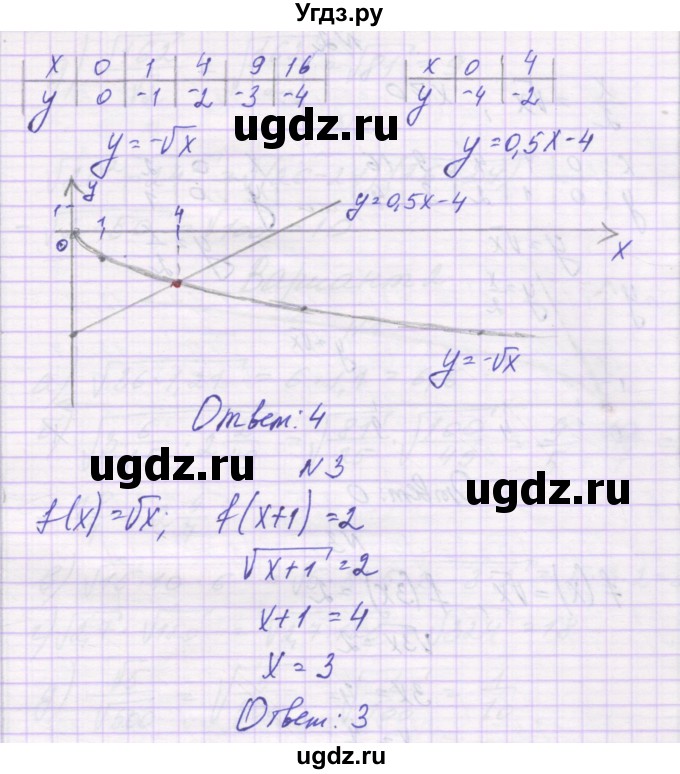 ГДЗ (Решебник) по алгебре 8 класс (самостоятельные работы ) Александрова Л.А. / С-15. вариант-№ / 1(продолжение 2)
