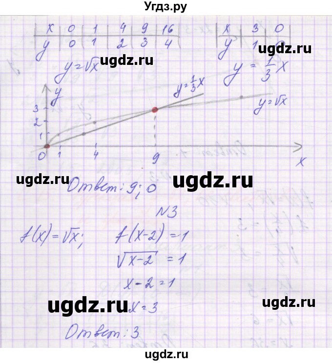 ГДЗ (Решебник) по алгебре 8 класс (самостоятельные работы ) Александрова Л.А. / С-15. вариант-№ / 2(продолжение 2)