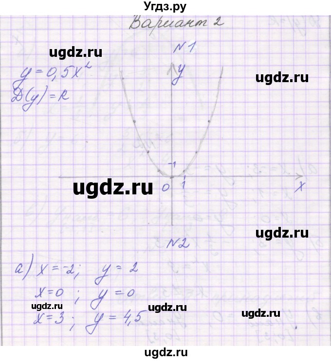 ГДЗ (Решебник) по алгебре 8 класс (самостоятельные работы ) Александрова Л.А. / С-23. вариант-№ / 2