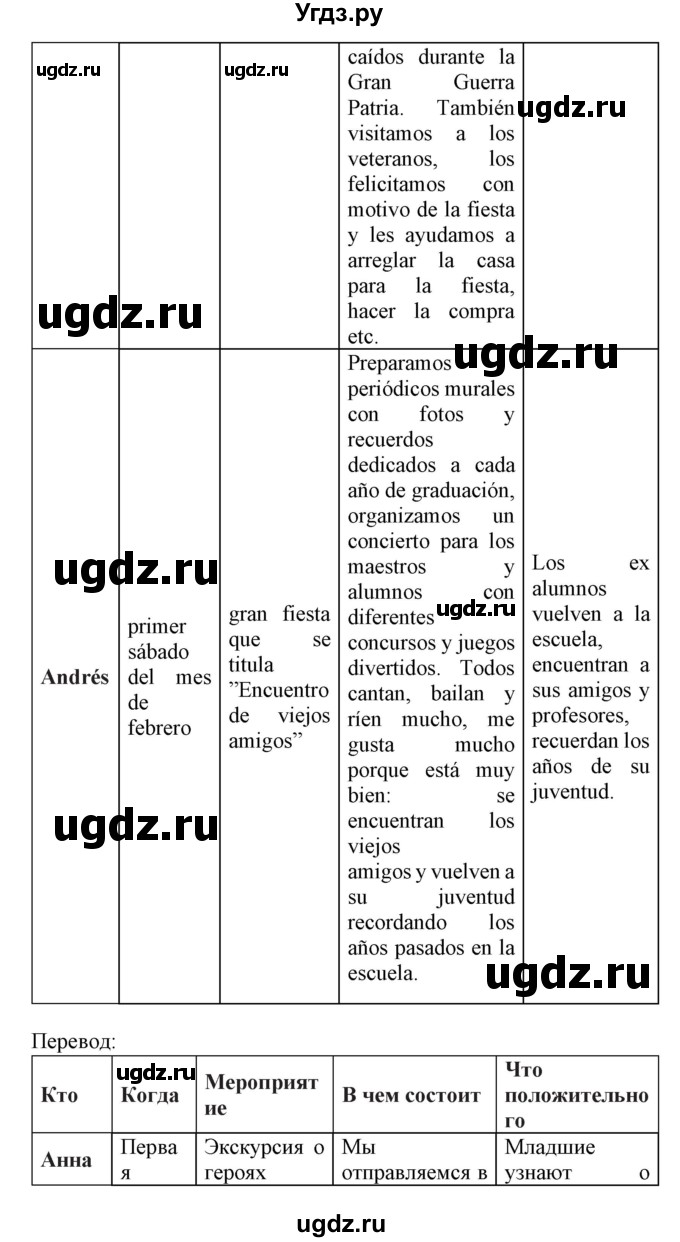 ГДЗ (Решебник) по испанскому языку 8 класс Гриневич Е.К. / страница номер / 43(продолжение 4)