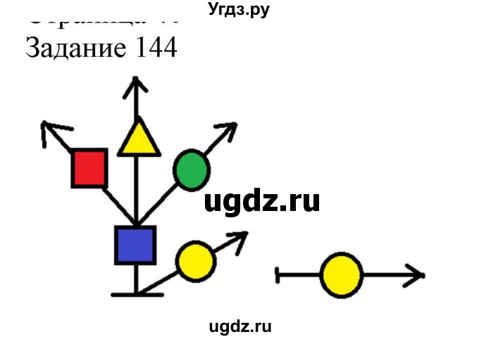 ГДЗ (Решебник) по информатике 3 класс (рабочая тетрадь) Рудченко Т.А. / задача номер / 144
