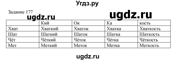ГДЗ (Решебник) по информатике 3 класс (рабочая тетрадь) Рудченко Т.А. / задача номер / 177