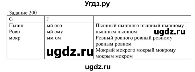 ГДЗ (Решебник) по информатике 3 класс (рабочая тетрадь) Рудченко Т.А. / задача номер / 200