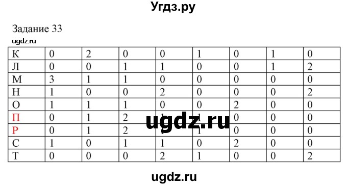 ГДЗ (Решебник) по информатике 3 класс (рабочая тетрадь) Рудченко Т.А. / задача номер / 33