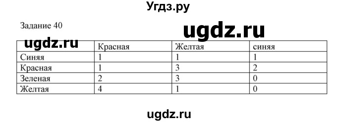ГДЗ (Решебник) по информатике 3 класс (рабочая тетрадь) Рудченко Т.А. / задача номер / 40