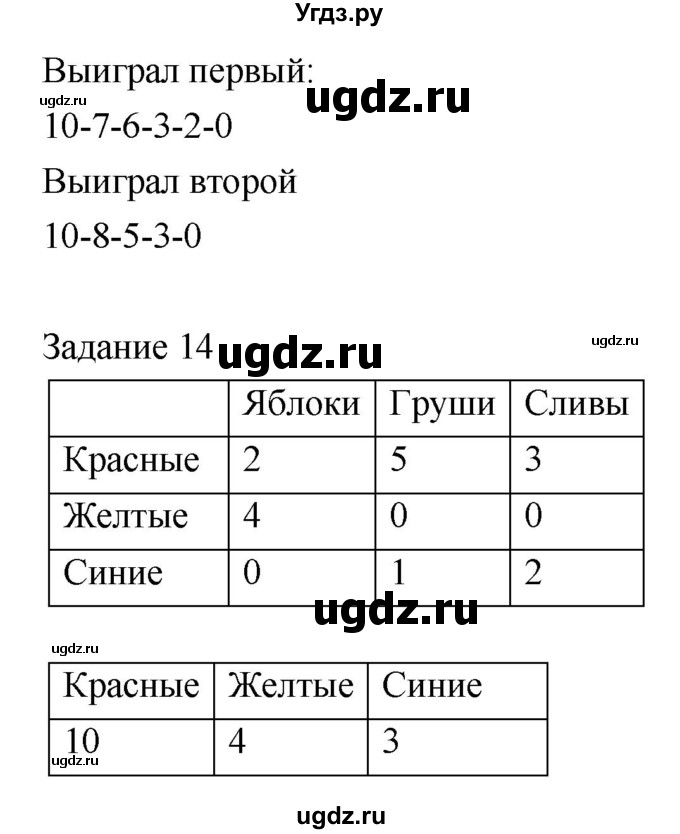 ГДЗ (Решебник) по информатике 4 класс (рабочая тетрадь) Рудченко Т.А. / страница номер / 5(продолжение 2)