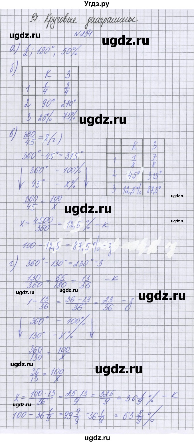 ГДЗ (Решебник к учебнику 2016) по математике 6 класс Герасимов В.Д. / глава 2 / упражнение / 254
