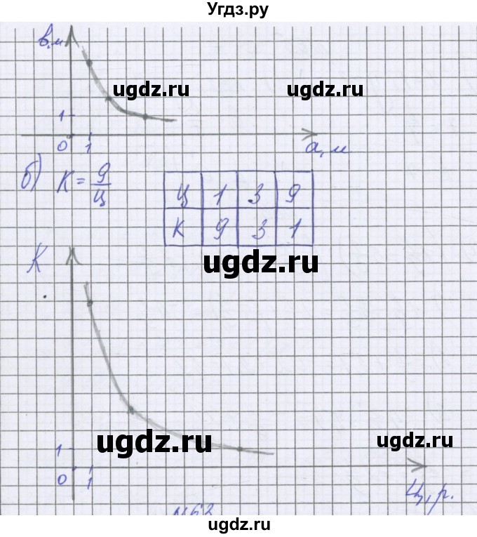 ГДЗ (Решебник к учебнику 2022) по математике 6 класс Герасимов В.Д. / глава 5 / упражнение / 62(продолжение 2)