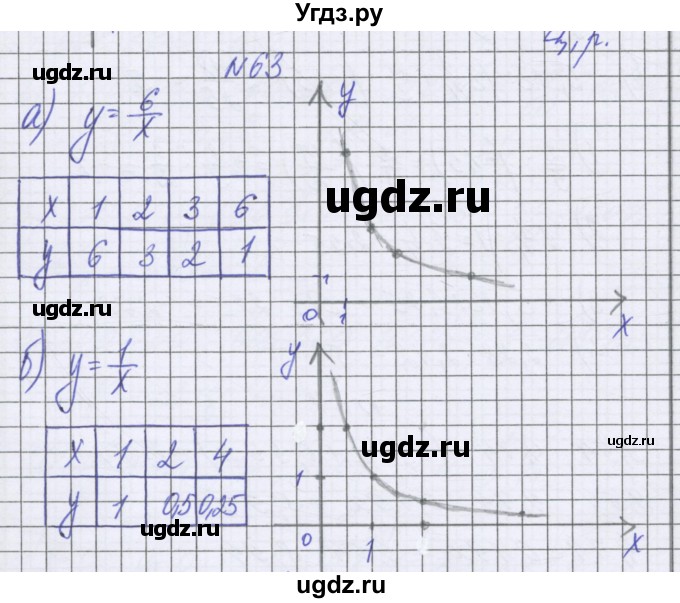 ГДЗ (Решебник к учебнику 2022) по математике 6 класс Герасимов В.Д. / глава 5 / упражнение / 63