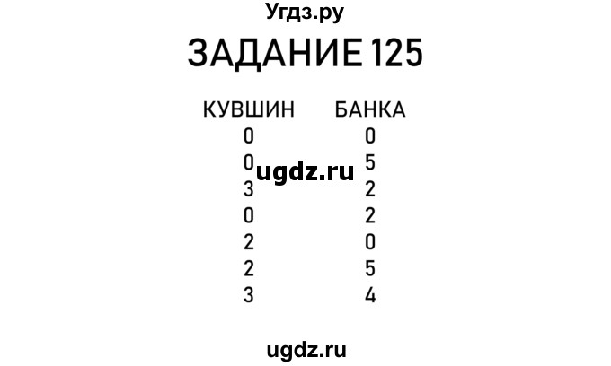 ГДЗ (Решебник) по информатике 2 класс (рабочая тетрадь) Рудченко Т.А. / страница номер / 30(продолжение 2)